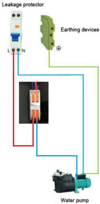 GRE HPG25 - HPG40 - HPG50 - HPG70 - Bezpotencjałowe połęczenie pompy - 1