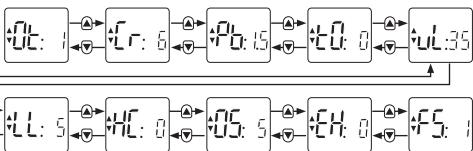 EQUATION TH20DM - Odczytywanie parametrów: - 1