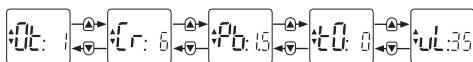 EQUATION TH20DM - Leitura de parâmetros de: - 1