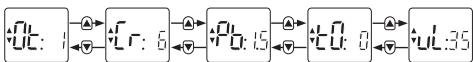 EQUATION TH20DM - Citirea parametrilor: - 1