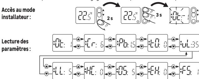 EQUATION TH20DM - Mode Installatleur - 1