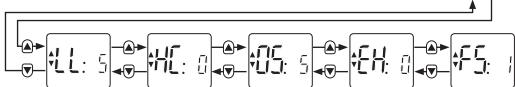 EQUATION TH20DM - Lectura de los parámetros: - 3