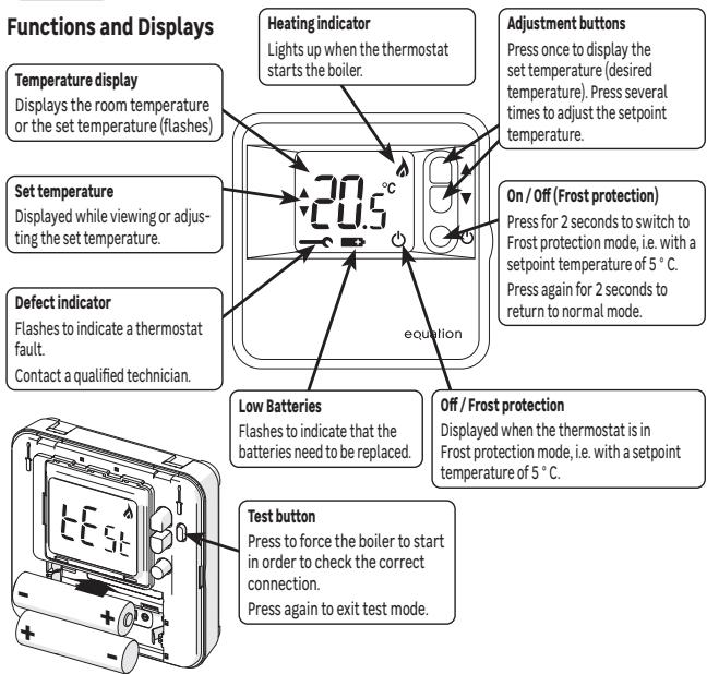 EQUATION TH20DM - Functions and Displays - 1