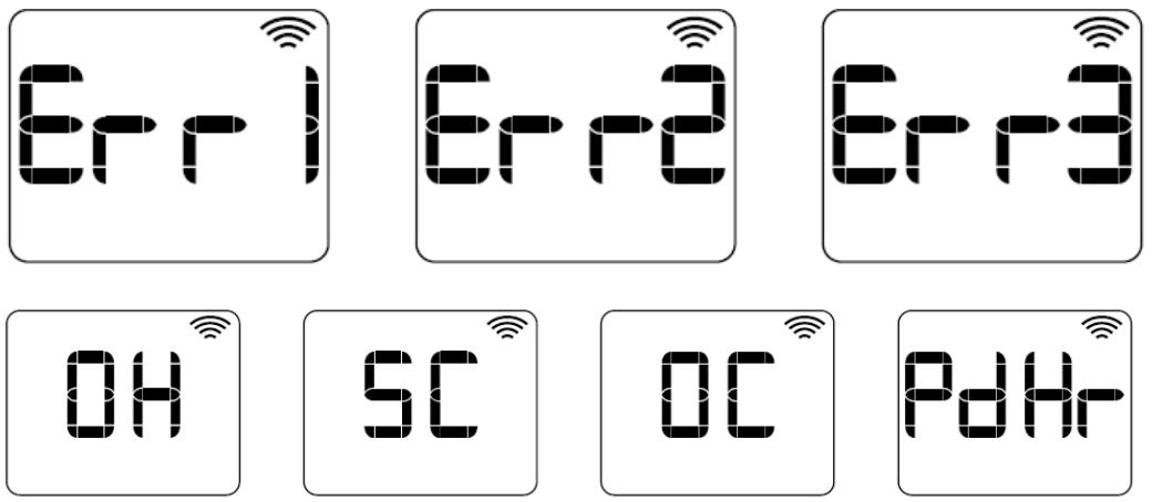 HJM IRINA - Affichage de messages d'erreurs. - 1