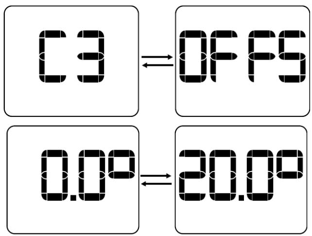 HJM IRINA - Réglage du décalage. - 1