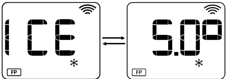 HJM IRINA - Mode Fil pilot. - 2