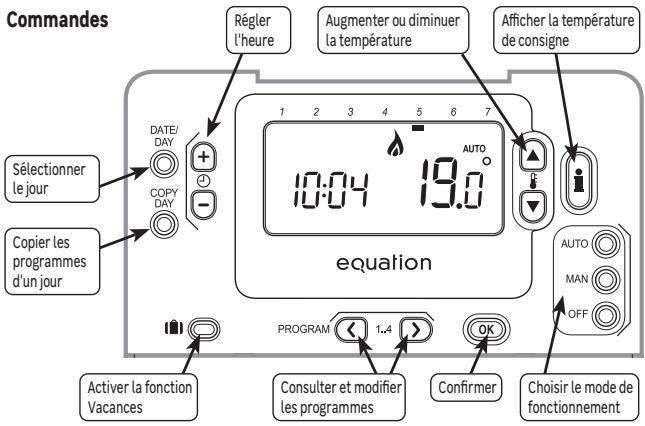 EQUATION TH30DP4 - UTILISATION - 2