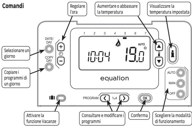 EQUATION TH30DP4 - USO - 2