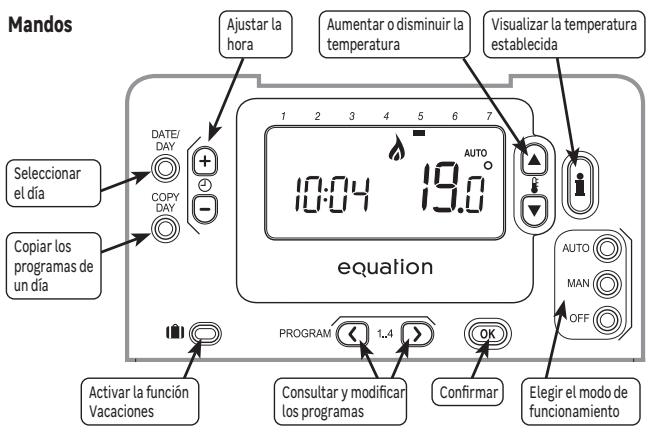 EQUATION TH30DP4 - UTILIZACION - 2