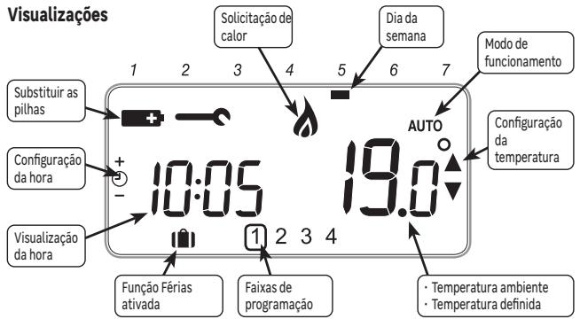 EQUATION TH30DP4 - UTILIZACAO - 1