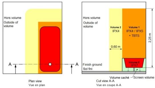HJM SPRING - : EFH1000WIFI, EFH1500WIFI & EFH2000WIFI - INSTALLATION - 2