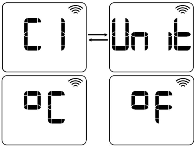 HJM SPRING - : EFH1000WIFI, EFH1500WIFI & EFH2000WIFI - Réglage des unités. - 1
