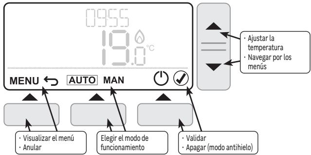 EQUATION TH40DP6 - Mandos y navigation - 1