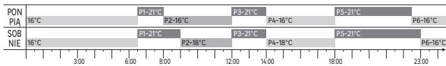 EQUATION TH40DP6 - Programtrybu AUTO - 1