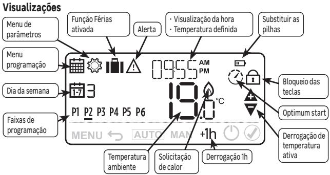EQUATION TH40DP6 - UTILIZACAO - 1