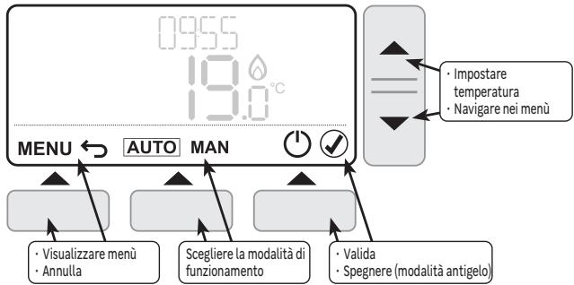 EQUATION TH40DP6 - Comandi e navigazione - 1