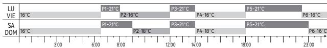 EQUATION TH40DP6 - Los programas del modo AUTO - 1
