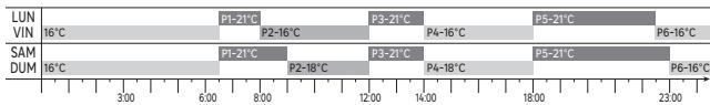 EQUATION TH40DP6 - Programele modului AUTO - 1