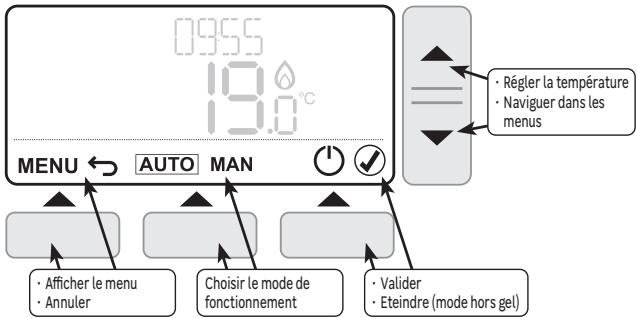 EQUATION TH40DP6 - Commandes et navigation - 1