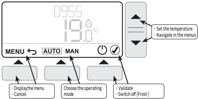 EQUATION TH40DP6 - Controls and navigation - 1