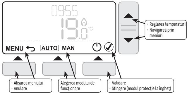 EQUATION TH40DP6 - Comenzi sinavigare - 1
