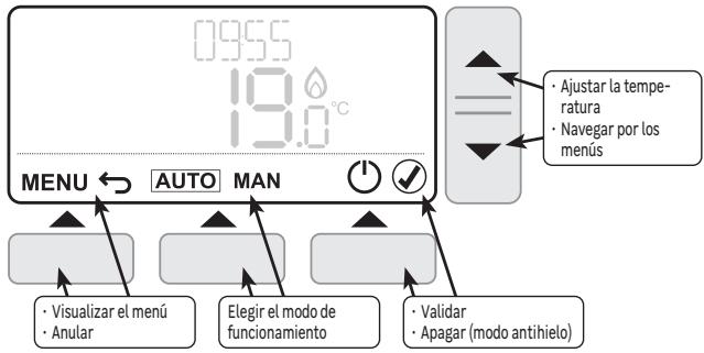 EQUATION TH50DP6RF - Mandos y navigation - 1