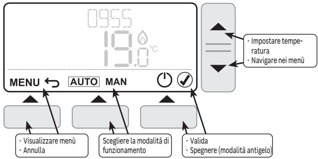 EQUATION TH50DP6RF - Comandi e navigazione - 1