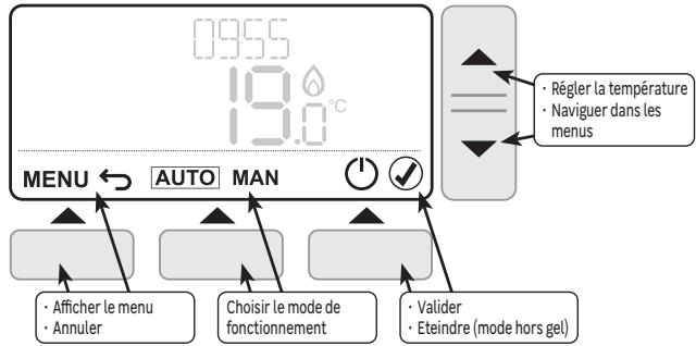 EQUATION TH50DP6RF - Commandes et navigation - 1