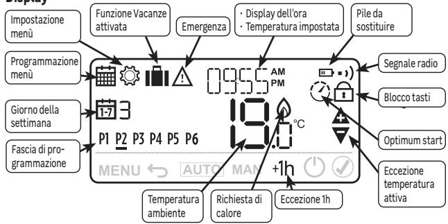 EQUATION TH50DP6RF - Display - 1