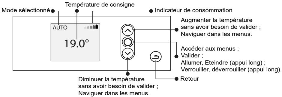 SAUTER MALAO AUTO - FONCTIONNEMENT DU BOITIER - 1