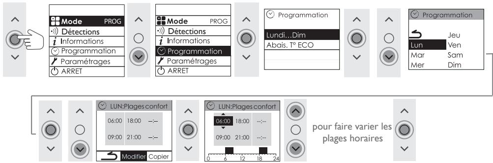SAUTER MALAO AUTO - Je modifie ma programmation - 1