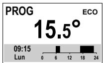 SAUTER MALAO AUTO - L'INDICATEUR DE CONSOMMATION - 18
