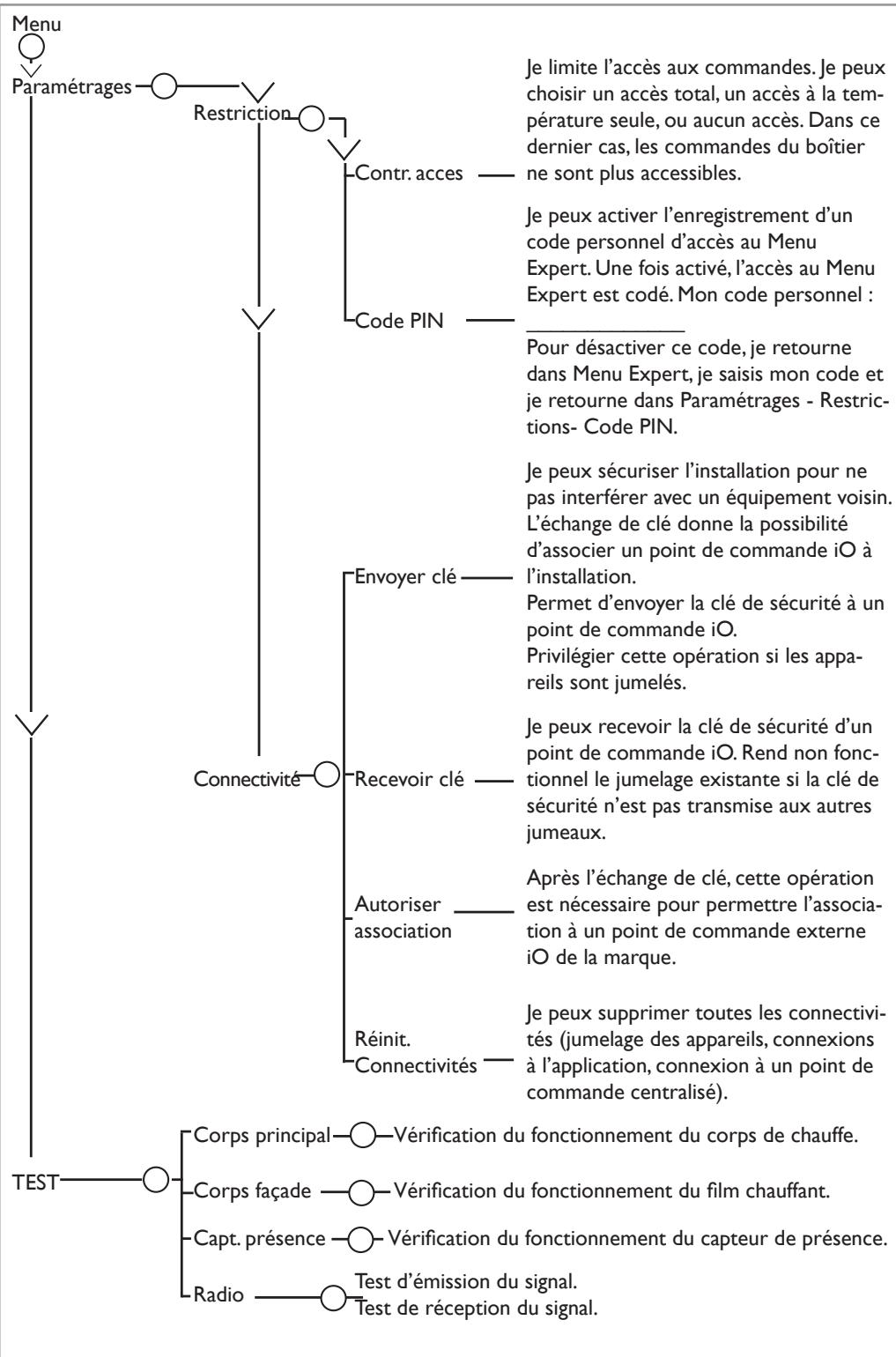 SAUTER MALAO AUTO - BLOQUER L'ACCES AUX COMMANDES - 8