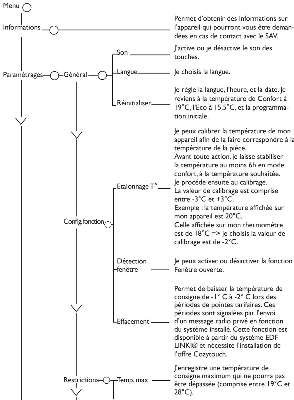 SAUTER MALAO AUTO - BLOQUER L'ACCES AUX COMMANDES - 7