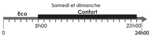 SAUTER MALAO AUTO - L'INDICATEUR DE CONSOMMATION - 17