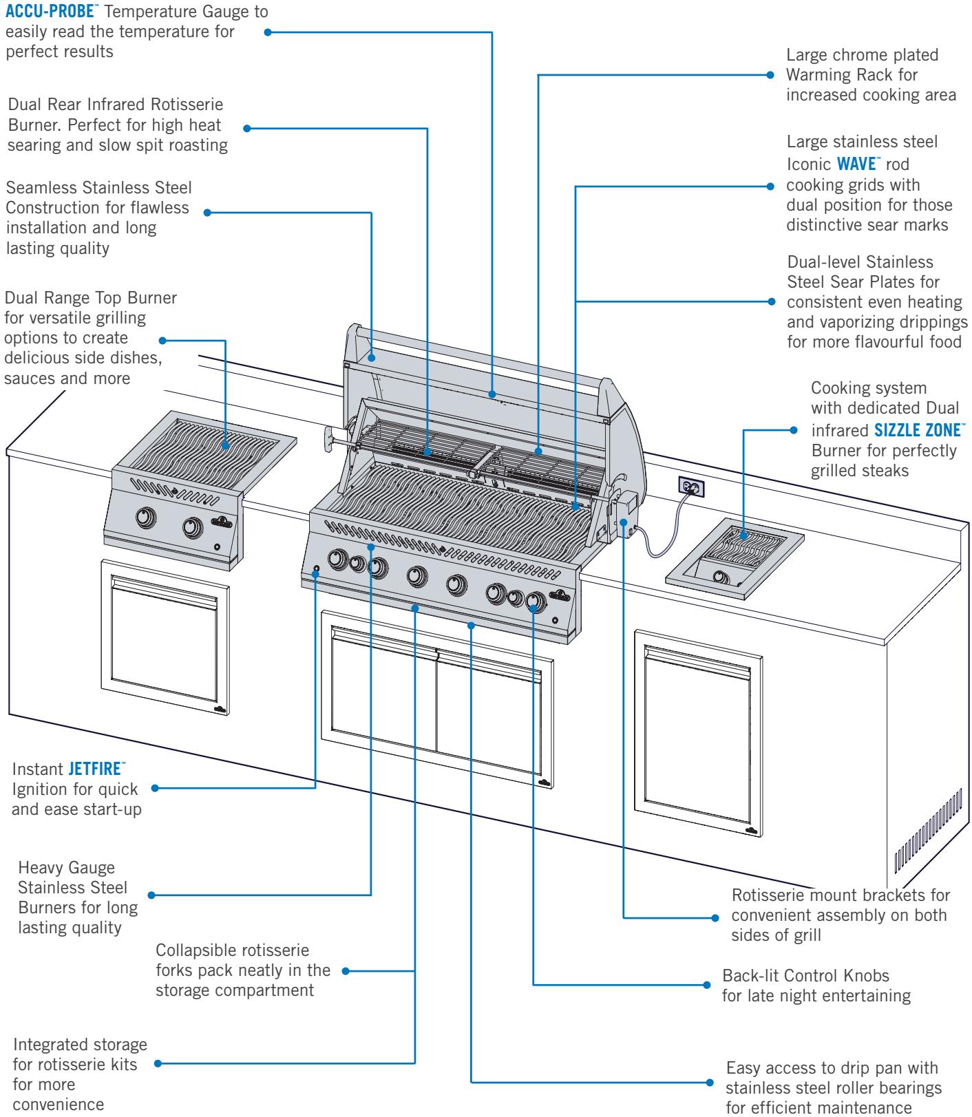 NAPOLEON GRILLS BI32, BI12 & BI10, BIG32, BIG38 & BIG44, BIB10, BIB12 & BIB18 - Full System Features - 1