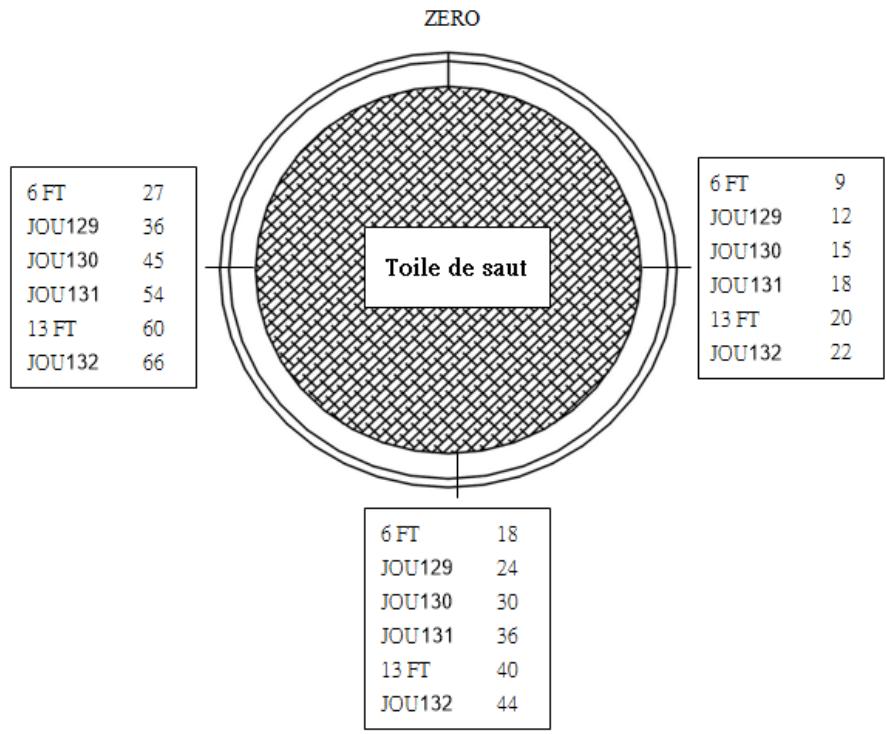TRIGANO TRAMPOLINE + FILET + ECHELLE - Utilisation de l'outil spécial - 1