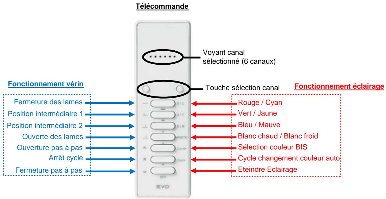 TIERAL OSAKA - 11/ Mémorisations supplémentaires de vérins, éclairages et stores sur la télécommande - 2