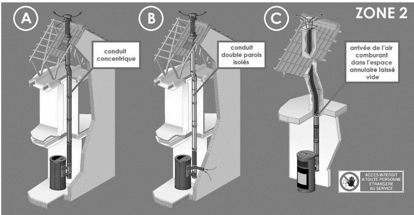 FREEPOINT HUBLOT - FLOS - MAGRITTE - Déconseilé par CADEL-FREEPOINT mais accepté sur responsabilité de l'installeur qui connaitra entre autres les conditions suivantes: - 1
