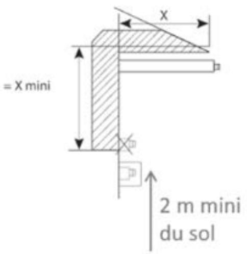 FREEPOINT HUBLOT - FLOS - MAGRITTE - INSTRUCTIONS D'INSTALLATION AVEC TUBES CONCENTRIQUES (VALABLE POUR LA FRANCE) - 4