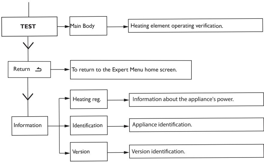 ATLANTIC Accessio digital 2 - USING EXTERNAL PROGRAMMING - 3