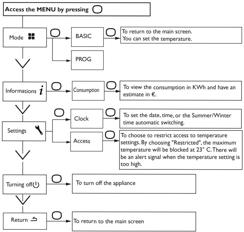 ATLANTIC Accessio digital 2 - BASIC mode Menu - 1