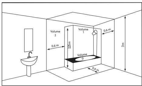 ATLANTIC Accessio digital 2 - Installation Rules - 1