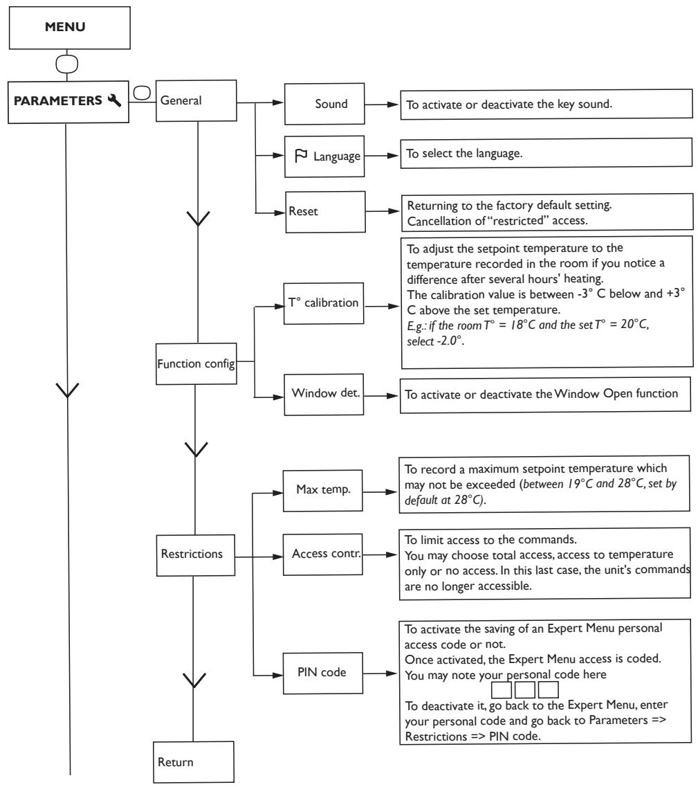 ATLANTIC Accessio digital 2 - USING EXTERNAL PROGRAMMING - 2