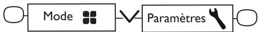 THERMOR TÉNÉRIFE - UTILISER LA PROGRAMMATION EXTERNE - 2