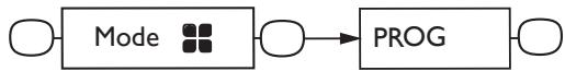 THERMOR TÉNÉRIFE - UTILISER LA PROGRAMMATION EXTERNE - 1