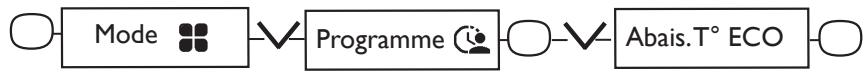 THERMOR TÉNÉRIFE - MODIFIER LA TEMPERATURE ECO - 1