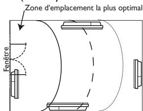 THERMOR TÉNÉRIFE - Cette fonction n'est pas utilisable dans le mode BASIC - 1