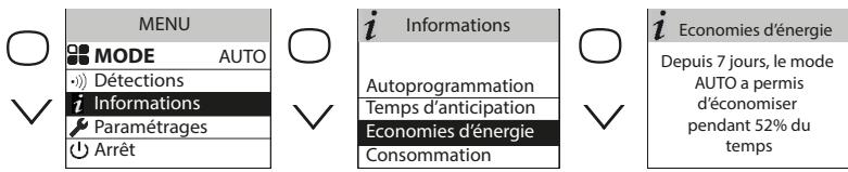 ATLANTIC Divali - Economies d'énergie - 1
