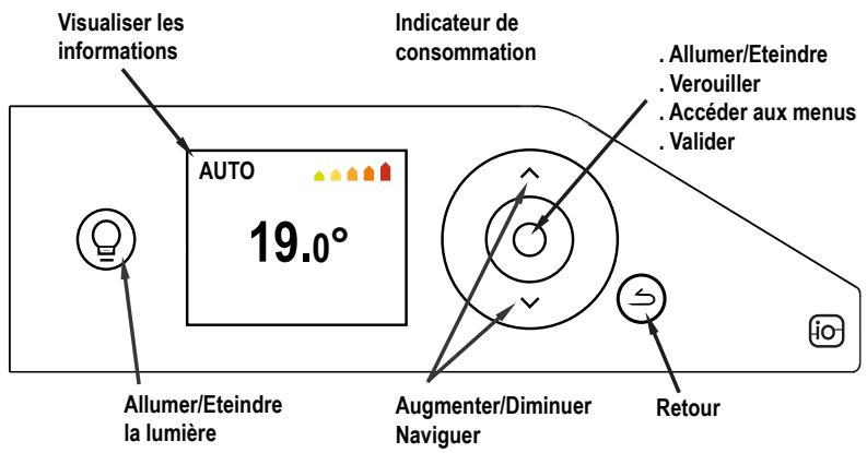 ATLANTIC Divali - - Principé de Fonctionnement - 1